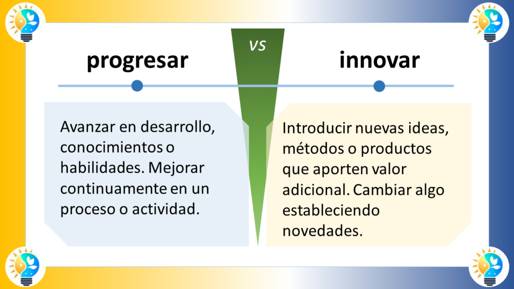 Descripción detallada del esquema que proporcionas, en términos de sus formas, colores, posiciones y contenido del texto:

Elementos gráficos

Formas:

El esquema está compuesto por dos rectángulos grandes, uno de color azul claro y otro de color amarillo claro. Los rectángulos están dispuestos uno al lado del otro, separados por una línea divisoria negra.
Dentro de cada rectángulo, hay varias formas más pequeñas. En el rectángulo azul claro, hay dos triángulos (uno azul oscuro y otro azul claro) y una flecha negra que apunta hacia la derecha. En el rectángulo amarillo claro, hay un círculo amarillo oscuro y una flecha negra que apunta hacia la izquierda.
En la parte superior del diagrama, hay un cuadro de texto azul oscuro que contiene el título "Evolucionar VS Innovar".
En la parte inferior del diagrama, hay dos cuadros de texto más pequeños, uno azul oscuro y otro amarillo claro. El cuadro de texto azul oscuro contiene la definición de "Evolucionar", mientras que el cuadro de texto amarillo claro contiene la definición de "Innovar".
Colores:

Los colores principales del esquema son azul claro, amarillo claro, azul oscuro y amarillo oscuro.
El azul claro se utiliza para el fondo del rectángulo izquierdo y para el texto del título.
El amarillo claro se utiliza para el fondo del rectángulo derecho y para el texto de las definiciones.
El azul oscuro se utiliza para el texto de la definición de "Evolucionar" y para los bordes de los cuadros de texto.
El amarillo oscuro se utiliza para el texto de la definición de "Innovar" y para el círculo del rectángulo amarillo claro.
Posiciones:

El título "Evolucionar VS Innovar" está situado en la parte superior central del esquema.
Los dos rectángulos grandes están ubicados uno al lado del otro, ocupando la mayor parte del centro del esquema.
El rectángulo azul claro está situado a la izquierda del rectángulo amarillo claro.
Las formas más pequeñas dentro de los rectángulos están situadas de forma simétrica. El triángulo azul oscuro y la flecha negra del rectángulo azul claro están situados en la parte superior izquierda, mientras que el triángulo azul claro está situado en la parte inferior derecha. El círculo amarillo oscuro y la flecha negra del rectángulo amarillo claro están situados en la parte central.
Los dos cuadros de texto pequeños con las definiciones están situados en la parte inferior del esquema, uno debajo del otro. El cuadro de texto azul oscuro con la definición de "Evolucionar" está situado encima del cuadro de texto amarillo claro con la definición de "Innovar".
Texto

Contenido:

El título del esquema es "Evolucionar VS Innovar".
El texto de la definición de "Evolucionar" dice: "Cambiar o desarrollarse gradualmente hacia un estado más complejo. Progresar a través de adaptaciones sucesivas".
El texto de la definición de "Innovar" dice: "Introducir nuevas ideas, métodos o productos que aporten valor adicional. Cambiar algo estableciendo novedades".
Fuente:

El texto del título y de las definiciones parece estar escrito en una fuente sans-serif legible.
Tamaño:

El texto del título es el más grande del esquema.
El texto de las definiciones es más pequeño que el texto del título, pero sigue siendo legible.
Conclusión

El esquema es una representación visual clara y concisa de las diferencias entre los procesos de evolución e innovación. Los elementos gráficos y el texto se utilizan de forma eficaz para comunicar los conceptos clave de forma clara y precisa.