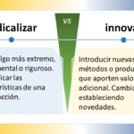 Descripción detallada del esquema, en términos de sus formas, colores, posiciones y contenido del texto: Elementos gráficos Formas: El esquema está compuesto por dos rectángulos grandes, uno de color azul claro y otro de color amarillo claro. Los rectángulos están dispuestos uno al lado del otro, separados por una línea divisoria negra. Dentro de cada rectángulo, hay varias formas más pequeñas. En el rectángulo azul claro, hay dos triángulos (uno azul oscuro y otro azul claro) y una flecha negra que apunta hacia la derecha. En el rectángulo amarillo claro, hay un círculo amarillo oscuro y una flecha negra que apunta hacia la izquierda. En la parte superior del diagrama, hay un cuadro de texto azul oscuro que contiene el título "Evolucionar VS Innovar". En la parte inferior del diagrama, hay dos cuadros de texto más pequeños, uno azul oscuro y otro amarillo claro. El cuadro de texto azul oscuro contiene la definición de "Evolucionar", mientras que el cuadro de texto amarillo claro contiene la definición de "Innovar". Colores: Los colores principales del esquema son azul claro, amarillo claro, azul oscuro y amarillo oscuro. El azul claro se utiliza para el fondo del rectángulo izquierdo y para el texto del título. El amarillo claro se utiliza para el fondo del rectángulo derecho y para el texto de las definiciones. El azul oscuro se utiliza para el texto de la definición de "Evolucionar" y para los bordes de los cuadros de texto. El amarillo oscuro se utiliza para el texto de la definición de "Innovar" y para el círculo del rectángulo amarillo claro. Posiciones: El título "Evolucionar VS Innovar" está situado en la parte superior central del esquema. Los dos rectángulos grandes están ubicados uno al lado del otro, ocupando la mayor parte del centro del esquema. El rectángulo azul claro está situado a la izquierda del rectángulo amarillo claro. Las formas más pequeñas dentro de los rectángulos están situadas de forma simétrica. El triángulo azul oscuro y la flecha negra del rectángulo azul claro están situados en la parte superior izquierda, mientras que el triángulo azul claro está situado en la parte inferior derecha. El círculo amarillo oscuro y la flecha negra del rectángulo amarillo claro están situados en la parte central. Los dos cuadros de texto pequeños con las definiciones están situados en la parte inferior del esquema, uno debajo del otro. El cuadro de texto azul oscuro con la definición de "Evolucionar" está situado encima del cuadro de texto amarillo claro con la definición de "Innovar". Texto Contenido: El título del esquema es "Evolucionar VS Innovar". El texto de la definición de "Evolucionar" dice: "Cambiar o desarrollarse gradualmente hacia un estado más complejo. Progresar a través de adaptaciones sucesivas". El texto de la definición de "Innovar" dice: "Introducir nuevas ideas, métodos o productos que aporten valor adicional. Cambiar algo estableciendo novedades". Fuente: El texto del título y de las definiciones parece estar escrito en una fuente sans-serif legible. Tamaño: El texto del título es el más grande del esquema. El texto de las definiciones es más pequeño que el texto del título, pero sigue siendo legible. Conclusión El esquema es una representación visual clara y concisa de las diferencias entre los procesos de evolución e innovación. Los elementos gráficos y el texto se utilizan de forma eficaz para comunicar los conceptos clave de forma clara y precisa.
