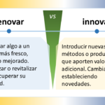 Aquí está una descripción detallada de los elementos gráficos del esquema , en términos de sus formas, colores y posiciones, y del texto en términos de su contenido, fuente y tamaño: Elementos gráficos Formas: El diagrama está compuesto por dos rectángulos grandes, uno de color azul claro y otro de color amarillo claro. Los rectángulos están dispuestos uno al lado del otro, separados por una línea divisoria negra. Dentro de cada rectángulo, hay varias formas más pequeñas. En el rectángulo azul claro, hay dos triángulos (uno azul oscuro y otro azul claro) y una flecha negra que apunta hacia la derecha. En el rectángulo amarillo claro, hay un círculo amarillo oscuro y una flecha negra que apunta hacia la izquierda. En la parte superior del diagrama, hay un cuadro de texto azul oscuro que contiene el título "Evolucionar VS Innovar". En la parte inferior del diagrama, hay dos cuadros de texto más pequeños, uno azul oscuro y otro amarillo claro. El cuadro de texto azul oscuro contiene la definición de "Evolucionar", mientras que el cuadro de texto amarillo claro contiene la definición de "Innovar". Colores: Los colores principales del diagrama son azul claro, amarillo claro, azul oscuro y amarillo oscuro. El azul claro se utiliza para el fondo del rectángulo izquierdo y para el texto del título. El amarillo claro se utiliza para el fondo del rectángulo derecho y para el texto de las definiciones. El azul oscuro se utiliza para el texto de la definición de "Evolucionar" y para los bordes de los cuadros de texto. El amarillo oscuro se utiliza para el texto de la definición de "Innovar" y para el círculo del rectángulo amarillo claro. Posiciones: El título "Evolucionar VS Innovar" está situado en la parte superior central del diagrama. Los dos rectángulos grandes están ubicados uno al lado del otro, ocupando la mayor parte del centro del diagrama. El rectángulo azul claro está situado a la izquierda del rectángulo amarillo claro. Las formas más pequeñas dentro de los rectángulos están situadas de forma simétrica. El triángulo azul oscuro y la flecha negra del rectángulo azul claro están situados en la parte superior izquierda, mientras que el triángulo azul claro está situado en la parte inferior derecha. El círculo amarillo oscuro y la flecha negra del rectángulo amarillo claro están situados en el centro. Los dos cuadros de texto pequeños con las definiciones están situados en la parte inferior del diagrama, uno debajo del otro. El cuadro de texto azul oscuro con la definición de "Evolucionar" está situado encima del cuadro de texto amarillo claro con la definición de "Innovar". Texto Contenido: El título del diagrama es "Evolucionar VS Innovar". El texto de la definición de "Evolucionar" dice: "Cambiar o desarrollarse gradualmente hacia un estado más complejo. Progresar a través de adaptaciones sucesivas". El texto de la definición de "Innovar" dice: "Introducir nuevas ideas, métodos o productos que aporten valor adicional. Cambiar algo estableciendo novedades". Fuente: El texto del título y de las definiciones parece estar escrito en una fuente sans-serif legible. Tamaño: El texto del título es el más grande del diagrama. El texto de las definiciones es más pequeño que el texto del título, pero sigue siendo legible. Recomendaciones adicionales específicas de la imagen que proporcionas: Se podría mejorar la estética del diagrama utilizando un diseño más minimalista. Por ejemplo, se podría eliminar la línea divisoria negra entre los dos rectángulos y se podría reducir el tamaño de los bordes de los cuadros de texto. Se podría mejorar la claridad del diagrama utilizando iconos para representar los conceptos de "evolucionar" e "innovar". Por ejemplo, se podría utilizar un icono de una tortuga para representar la evolución y un icono de una bombilla para representar la innovación. Se podría mejorar la legibilidad del texto utilizando una fuente más legible. Por ejemplo, se podría utilizar una fuente como Arial o Helvetica. Se podría mejorar el impacto visual del diagrama utilizando colores más vibrantes. Por ejemplo, se podría utilizar un azul más intenso para el rectángulo azul claro y un amarillo más brillante para el rectángulo amarillo claro.