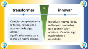 Descripción detallada del esquema , en términos de sus formas, colores, posiciones y contenido del texto: Elementos gráficos Formas: El esquema está compuesto por dos rectángulos grandes, uno de color azul claro y otro de color amarillo claro. Los rectángulos están dispuestos uno al lado del otro, separados por una línea divisoria negra. Dentro de cada rectángulo, hay varias formas más pequeñas. En el rectángulo azul claro, hay dos triángulos (uno azul oscuro y otro azul claro) y una flecha negra que apunta hacia la derecha. En el rectángulo amarillo claro, hay un círculo amarillo oscuro y una flecha negra que apunta hacia la izquierda. En la parte superior del diagrama, hay un cuadro de texto azul oscuro que contiene el título "Evolucionar VS Innovar". En la parte inferior del diagrama, hay dos cuadros de texto más pequeños, uno azul oscuro y otro amarillo claro. El cuadro de texto azul oscuro contiene la definición de "Evolucionar", mientras que el cuadro de texto amarillo claro contiene la definición de "Innovar". Colores: Los colores principales del esquema son azul claro, amarillo claro, azul oscuro y amarillo oscuro. El azul claro se utiliza para el fondo del rectángulo izquierdo y para el texto del título. El amarillo claro se utiliza para el fondo del rectángulo derecho y para el texto de las definiciones. El azul oscuro se utiliza para el texto de la definición de "Evolucionar" y para los bordes de los cuadros de texto. El amarillo oscuro se utiliza para el texto de la definición de "Innovar" y para el círculo del rectángulo amarillo claro. Posiciones: El título "Evolucionar VS Innovar" está situado en la parte superior central del diagrama. Los dos rectángulos grandes están ubicados uno al lado del otro, ocupando la mayor parte del centro del diagrama. El rectángulo azul claro está situado a la izquierda del rectángulo amarillo claro. Las formas más pequeñas dentro de los rectángulos están situadas de forma simétrica. El triángulo azul oscuro y la flecha negra del rectángulo azul claro están situados en la parte superior izquierda, mientras que el triángulo azul claro está situado en la parte inferior derecha. El círculo amarillo oscuro y la flecha negra del rectángulo amarillo claro están situados en el centro. Los dos cuadros de texto pequeños con las definiciones están situados en la parte inferior del diagrama, uno debajo del otro. El cuadro de texto azul oscuro con la definición de "Evolucionar" está situado encima del cuadro de texto amarillo claro con la definición de "Innovar". Texto Contenido: El título del diagrama es "Evolucionar VS Innovar". El texto de la definición de "Evolucionar" dice: "Cambiar o desarrollarse gradualmente hacia un estado más complejo. Progresar a través de adaptaciones sucesivas". El texto de la definición de "Innovar" dice: "Introducir nuevas ideas, métodos o productos que aporten valor adicional. Cambiar algo estableciendo novedades". Fuente: El texto del título y de las definiciones parece estar escrito en una fuente sans-serif legible. Tamaño: El texto del título es el más grande del diagrama. El texto de las definiciones es más pequeño que el texto del título, pero sigue siendo legible.