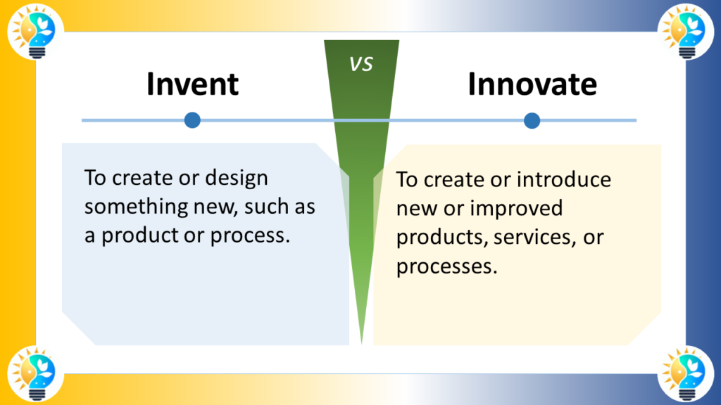 The image is a concept diagram illustrating the difference between Invent and Innovate.

The left side of the diagram shows the word "Invent" in large blue font. Below "Invent" is the text "To create or design something new, such as a product or process" in a smaller black font.
The right side of the diagram shows the word "Innovate" in large green font.
Below "Innovate" is the text "To create or introduce new or improved products, services, or processes" in a smaller black font.
Key visual differences:

The text for "Invent" is bolded compared to the text for "Innovate".
There are no images to depict the concepts of invention or innovation in the diagram.