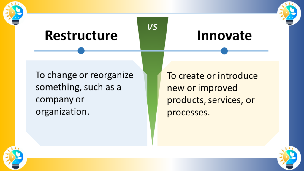 The image is titled "Restructure VS Innovate" [Innovations 4 EU ON Innovations 4 EU innovations4.eu]. It compares and contrasts the concepts of restructuring and innovation.

The left side of the image displays the word "Restructure" in bold font. Below it, there's a definition that reads: "To change or reorganize something, such as a company or organization."
The right side of the image displays the word "Innovate" in bold font. Below it, there's a definition that reads: "To create or introduce new or improved products, services, or processes."
There are no images or other visual elements, just text.