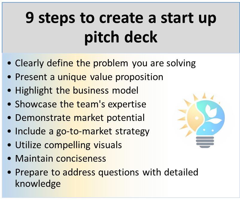 The image lists 9 steps to create a startup pitch deck. Here are the steps:

Clearly define the problem you are solving
Present a unique value proposition
Highlight the business model
Showcase the team's expertise
Demonstrate market potential
Include a go-to-market strategy
Utilize compelling visuals
Maintain conciseness
Prepare to address questions with detailed knowledge
The text is written in a dark blue box in the center of the image, with a white background.  There are also nine squares around the edge of the box, each containing an icon that corresponds to one of the steps.