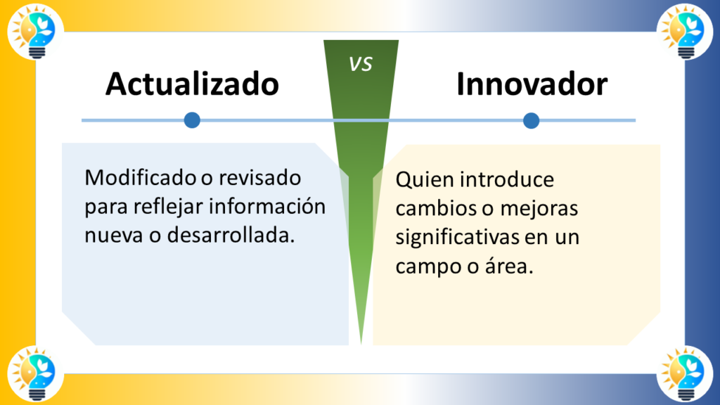 La imagen compara los conceptos "Actualizado" e "Innovador" en español, y está dividida en dos secciones con un "VS" (versus) central que indica una comparación.

### Actualizado
- **Definición**: "Modificado o revisado para reflejar información nueva o desarrollada."
- **Significado**: Se refiere a algo que ha sido modificado o revisado para incorporar la información más reciente o cambios recientes, asegurando que esté al día con los últimos desarrollos.

### Innovador
- **Definición**: "Quien introduce cambios o mejoras significativas en un campo o área."
- **Significado**: Alguien que implementa cambios o mejoras notables en un ámbito específico, generando un impacto importante a través de nuevas ideas o métodos.

### Elementos de Diseño
- **Esquema de Colores**:
  - La sección "Actualizado" tiene un fondo azul claro.
  - La sección "Innovador" tiene un fondo amarillo claro.
  - La sección central del versus es verde.
- **Iconos**: Ambas secciones tienen un icono de bombilla en la parte superior, simbolizando ideas o creatividad.
- **Disposición**:
  - La imagen está dividida horizontalmente en dos mitades.
  - Cada mitad contiene un título en la parte superior y una definición debajo.

La imagen distingue visualmente entre los conceptos de actualizado e innovador, destacando la importancia y las diferencias de ambas cualidades.