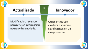 La imagen compara los conceptos "Actualizado" e "Innovador" en español, y está dividida en dos secciones con un "VS" (versus) central que indica una comparación. ### Actualizado - **Definición**: "Modificado o revisado para reflejar información nueva o desarrollada." - **Significado**: Se refiere a algo que ha sido modificado o revisado para incorporar la información más reciente o cambios recientes, asegurando que esté al día con los últimos desarrollos. ### Innovador - **Definición**: "Quien introduce cambios o mejoras significativas en un campo o área." - **Significado**: Alguien que implementa cambios o mejoras notables en un ámbito específico, generando un impacto importante a través de nuevas ideas o métodos. ### Elementos de Diseño - **Esquema de Colores**: - La sección "Actualizado" tiene un fondo azul claro. - La sección "Innovador" tiene un fondo amarillo claro. - La sección central del versus es verde. - **Iconos**: Ambas secciones tienen un icono de bombilla en la parte superior, simbolizando ideas o creatividad. - **Disposición**: - La imagen está dividida horizontalmente en dos mitades. - Cada mitad contiene un título en la parte superior y una definición debajo. La imagen distingue visualmente entre los conceptos de actualizado e innovador, destacando la importancia y las diferencias de ambas cualidades.