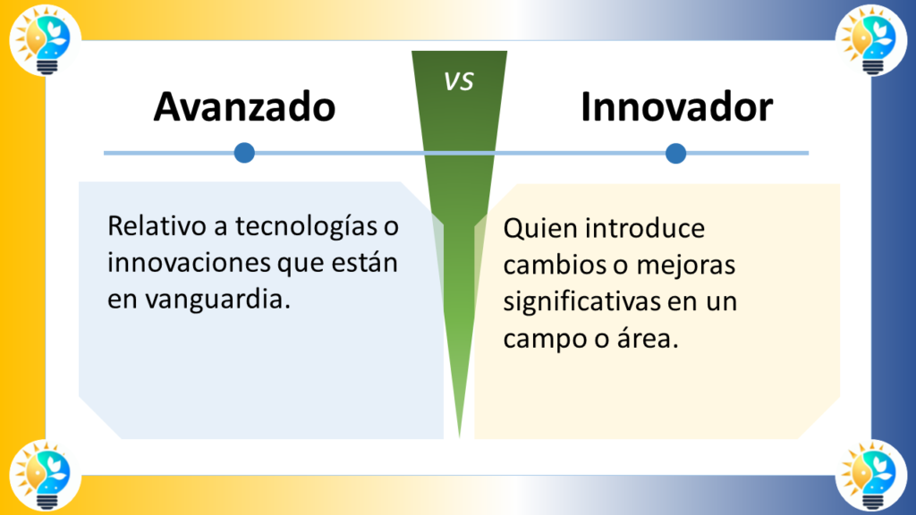 La imagen compara dos conceptos: "Avanzado" e "Innovador" en español. Está dividida en dos secciones con un "VS" (versus) central que indica una comparación.

### Avanzado
- **Definición**: "Relativo a tecnologías o innovaciones que están en vanguardia."
- **Significado**: Algo que está relacionado con tecnologías o innovaciones que están a la vanguardia.

### Innovador
- **Definición**: "Quien introduce cambios o mejoras significativas en un campo o área."
- **Significado**: Alguien que introduce cambios o mejoras significativas en un campo o área.

### Elementos de Diseño
- **Esquema de Colores**: 
  - La sección "Avanzado" tiene un fondo azul claro.
  - La sección "Innovador" tiene un fondo amarillo claro.
  - La sección central de versus es verde.
- **Iconos**: Ambos lados tienen un icono de bombilla, indicando ideas o creatividad.
- **Disposición**: 
  - La imagen está dividida horizontalmente en dos mitades.
  - Cada mitad contiene un título en la parte superior y una definición debajo.

La imagen distingue visualmente entre ser avanzado e innovador, resaltando la importancia y las diferencias de ambas cualidades.