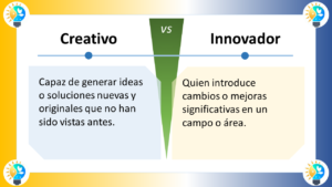 La imagen compara dos conceptos: "Creativo" e "Innovador" en español. Está dividida en dos secciones con un "VS" (versus) central que indica una comparación. ### Creativo - **Definición**: "Capaz de generar ideas o soluciones nuevas y originales que no han sido vistas antes." - **Significado**: Alguien que tiene la capacidad de crear ideas o soluciones originales y novedosas. ### Innovador - **Definición**: "Quien introduce cambios o mejoras significativas en un campo o área." - **Significado**: Alguien que implementa cambios o mejoras notables en un ámbito específico. ### Elementos de Diseño - **Esquema de Colores**: - La sección "Creativo" tiene un fondo azul claro. - La sección "Innovador" tiene un fondo amarillo claro. - La sección central de versus es verde. - **Iconos**: Ambos lados tienen un icono de bombilla, indicando ideas o creatividad. - **Disposición**: - La imagen está dividida horizontalmente en dos mitades. - Cada mitad contiene un título en la parte superior y una definición debajo. La imagen distingue visualmente entre ser creativo e innovador, resaltando la importancia y las diferencias de ambas cualidades.