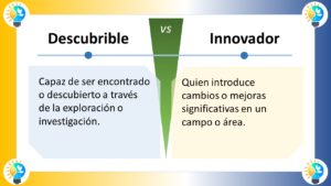 La imagen compara dos conceptos: "Descubrible" e "Innovador" en español. Está dividida en dos secciones con un "VS" (versus) central que indica una comparación. ### Descubrible - **Definición**: "Capaz de ser encontrado o descubierto a través de la exploración o investigación." - **Significado**: Algo que puede ser hallado o revelado mediante la exploración o investigación. ### Innovador - **Definición**: "Quien introduce cambios o mejoras significativas en un campo o área." - **Significado**: Alguien que implementa cambios o mejoras notables en un ámbito específico. ### Elementos de Diseño - **Esquema de Colores**: - La sección "Descubrible" tiene un fondo azul claro. - La sección "Innovador" tiene un fondo amarillo claro. - La sección central de versus es verde. - **Iconos**: Ambos lados tienen un icono de bombilla, indicando ideas o creatividad. - **Disposición**: - La imagen está dividida horizontalmente en dos mitades. - Cada mitad contiene un título en la parte superior y una definición debajo. La imagen distingue visualmente entre ser descubrible e innovador, resaltando la importancia y las diferencias de ambas cualidades.