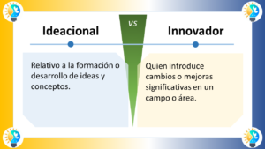 La imagen compara los conceptos "Ideacional" e "Innovador" en español. Está dividida en dos secciones con un "VS" (versus) central que indica una comparación. ### Ideacional - **Definición**: "Relativo a la formación o desarrollo de ideas y conceptos." - **Significado**: Algo que se relaciona con la creación y desarrollo de ideas y conceptos. ### Innovador - **Definición**: "Quien introduce cambios o mejoras significativas en un campo o área." - **Significado**: Alguien que implementa cambios o mejoras notables en un ámbito específico. ### Elementos de Diseño - **Esquema de Colores**: - La sección "Ideacional" tiene un fondo azul claro. - La sección "Innovador" tiene un fondo amarillo claro. - La sección central de versus es verde. - **Iconos**: Ambos lados tienen un icono de bombilla, indicando ideas o creatividad. - **Disposición**: - La imagen está dividida horizontalmente en dos mitades. - Cada mitad contiene un título en la parte superior y una definición debajo. La imagen distingue visualmente entre ser ideacional e innovador, resaltando la importancia y las diferencias de ambas cualidades.