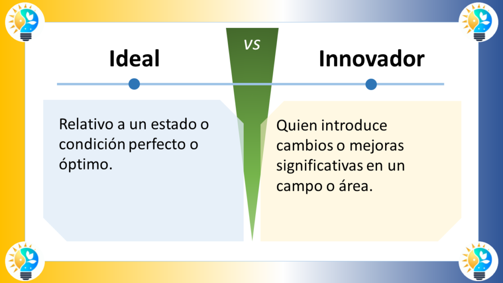 La imagen compara los conceptos "Ideal" e "Innovador" en español. Está dividida en dos secciones con un "VS" (versus) central que indica una comparación.

### Ideal
- **Definición**: "Relativo a un estado o condición perfecto o óptimo."
- **Significado**: Algo que se relaciona con un estado perfecto o la mejor condición posible.

### Innovador
- **Definición**: "Quien introduce cambios o mejoras significativas en un campo o área."
- **Significado**: Alguien que implementa cambios o mejoras notables en un ámbito específico.

### Elementos de Diseño
- **Esquema de Colores**: 
  - La sección "Ideal" tiene un fondo azul claro.
  - La sección "Innovador" tiene un fondo amarillo claro.
  - La sección central de versus es verde.
- **Iconos**: Ambos lados tienen un icono de bombilla, indicando ideas o creatividad.
- **Disposición**: 
  - La imagen está dividida horizontalmente en dos mitades.
  - Cada mitad contiene un título en la parte superior y una definición debajo.

La imagen distingue visualmente entre ser ideal e innovador, resaltando la importancia y las diferencias de ambas cualidades.