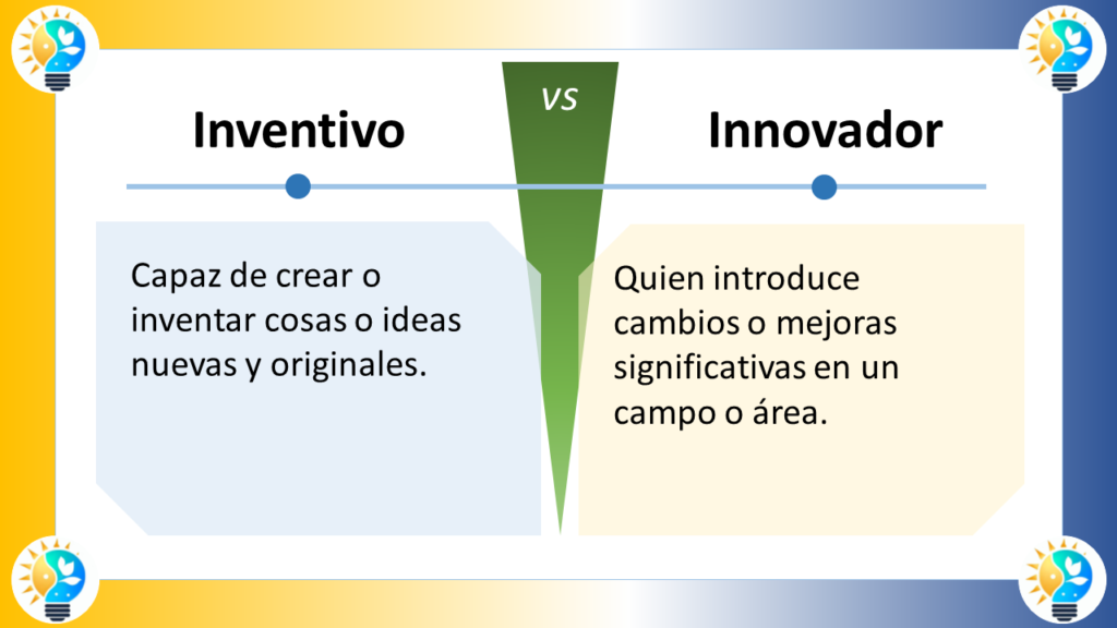 La imagen compara los conceptos "Inventivo" e "Innovador" en español. Está dividida en dos secciones con un "VS" (versus) central que indica una comparación.

### Inventivo
- **Definición**: "Capaz de crear o inventar cosas o ideas nuevas y originales."
- **Significado**: Alguien que tiene la habilidad de generar cosas o ideas que son nuevas y únicas.

### Innovador
- **Definición**: "Quien introduce cambios o mejoras significativas en un campo o área."
- **Significado**: Alguien que implementa cambios o mejoras notables en un ámbito específico.

### Elementos de Diseño
- **Esquema de Colores**: 
  - La sección "Inventivo" tiene un fondo azul claro.
  - La sección "Innovador" tiene un fondo amarillo claro.
  - La sección central de versus es verde.
- **Iconos**: Ambos lados tienen un icono de bombilla, indicando ideas o creatividad.
- **Disposición**: 
  - La imagen está dividida horizontalmente en dos mitades.
  - Cada mitad contiene un título en la parte superior y una definición debajo.

La imagen distingue visualmente entre ser inventivo e innovador, resaltando la importancia y las diferencias de ambas cualidades.