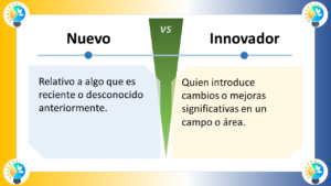 La imagen compara los conceptos "Nuevo" e "Innovador" en español. Está dividida en dos secciones con un "VS" (versus) central que indica una comparación. ### Nuevo - **Definición**: "Relativo a algo que es reciente o desconocido anteriormente." - **Significado**: Algo que ha aparecido recientemente o que no se conocía antes. ### Innovador - **Definición**: "Quien introduce cambios o mejoras significativas en un campo o área." - **Significado**: Alguien que implementa cambios o mejoras notables en un ámbito específico, generando un impacto significativo. ### Elementos de Diseño - **Esquema de Colores**: - La sección "Nuevo" tiene un fondo azul claro. - La sección "Innovador" tiene un fondo amarillo claro. - La sección central del versus es verde. - **Iconos**: Ambos lados tienen un icono de bombilla, indicando ideas o creatividad. - **Disposición**: - La imagen está dividida horizontalmente en dos mitades. - Cada mitad contiene un título en la parte superior y una definición debajo. La imagen distingue visualmente entre ser nuevo e innovador, resaltando la importancia y las diferencias de ambas cualidades.