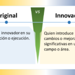 La imagen compara los conceptos "Original" e "Innovador" en español, y está dividida en dos secciones con un "VS" (versus) central que indica una comparación. ### Original - **Definición**: "Único o innovador en su concepción o ejecución." - **Significado**: Algo que es singular o que introduce ideas novedosas en su creación o realización. ### Innovador - **Definición**: "Quien introduce cambios o mejoras significativas en un campo o área." - **Significado**: Alguien que implementa cambios o mejoras notables en un ámbito específico, generando un impacto significativo. ### Elementos de Diseño - **Esquema de Colores**: - La sección "Original" tiene un fondo azul claro. - La sección "Innovador" tiene un fondo amarillo claro. - La sección central del versus es verde. - **Iconos**: Ambos lados tienen un icono de bombilla, indicando ideas o creatividad. - **Disposición**: - La imagen está dividida horizontalmente en dos mitades. - Cada mitad contiene un título en la parte superior y una definición debajo. La imagen distingue visualmente entre ser original e innovador, resaltando la importancia y las diferencias de ambas cualidades.