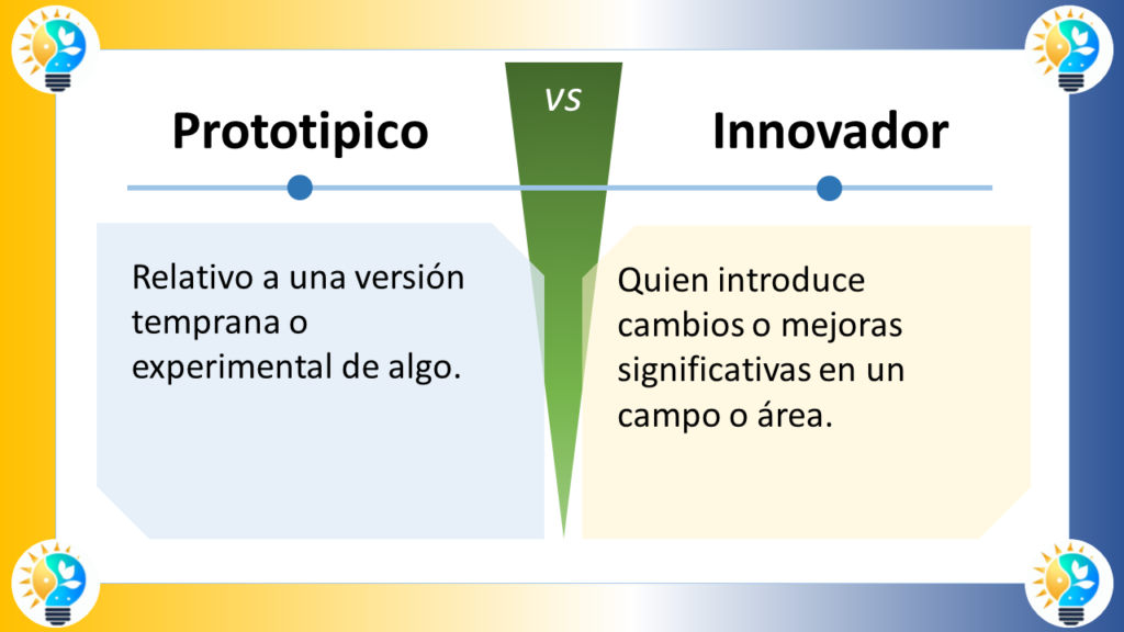 La imagen compara los conceptos "Prototípico" e "Innovador" en español, y está dividida en dos secciones con un "VS" (versus) central que indica una comparación.

### Prototípico
- **Definición**: "Relativo a una versión temprana o experimental de algo."
- **Significado**: Algo que se relaciona con un prototipo, es decir, una primera versión o modelo de algo que se utiliza para probar y mejorar antes de su producción o implementación final.

### Innovador
- **Definición**: "Quien introduce cambios o mejoras significativas en un campo o área."
- **Significado**: Alguien que implementa cambios o mejoras notables en un ámbito específico, generando un impacto significativo.

### Elementos de Diseño
- **Esquema de Colores**: 
  - La sección "Prototípico" tiene un fondo azul claro.
  - La sección "Innovador" tiene un fondo amarillo claro.
  - La sección central del versus es verde.
- **Iconos**: Ambos lados tienen un icono de bombilla, indicando ideas o creatividad.
- **Disposición**: 
  - La imagen está dividida horizontalmente en dos mitades.
  - Cada mitad contiene un título en la parte superior y una definición debajo.

La imagen distingue visualmente entre ser prototípico e innovador, resaltando la importancia y las diferencias de ambas cualidades.