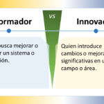 La imagen compara los conceptos "Reformador" e "Innovador" en español, y está dividida en dos secciones con un "VS" (versus) central que indica una comparación. ### Reformador - **Definición**: "Quien busca mejorar o cambiar un sistema o institución." - **Significado**: Una persona que tiene como objetivo realizar mejoras o cambios dentro de un sistema o institución existente para hacerlo más eficiente, justo o funcional. ### Innovador - **Definición**: "Quien introduce cambios o mejoras significativas en un campo o área." - **Significado**: Alguien que implementa cambios o mejoras notables en un ámbito específico, generando un impacto significativo. ### Elementos de Diseño - **Esquema de Colores**: - La sección "Reformador" tiene un fondo azul claro. - La sección "Innovador" tiene un fondo amarillo claro. - La sección central del versus es verde. - **Iconos**: Ambas secciones tienen un icono de bombilla en la parte superior, simbolizando ideas o creatividad. - **Disposición**: - La imagen está dividida horizontalmente en dos mitades. - Cada mitad contiene un título en la parte superior y una definición debajo. La imagen distingue visualmente entre ser reformador e innovador, destacando la importancia y las diferencias de ambas cualidades.