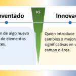 La imagen compara los conceptos "Reinventado" e "Innovador" en español, y está dividida en dos secciones con un "VS" (versus) central que indica una comparación. ### Reinventado - **Definición**: "Creación de algo nuevo a partir de elementos existentes." - **Significado**: Se refiere a la acción de tomar elementos ya conocidos y utilizarlos para crear algo nuevo, diferente o mejorado. ### Innovador - **Definición**: "Quien introduce cambios o mejoras significativas en un campo o área." - **Significado**: Alguien que implementa cambios o mejoras notables en un ámbito específico, generando un impacto significativo. ### Elementos de Diseño - **Esquema de Colores**: - La sección "Reinventado" tiene un fondo azul claro. - La sección "Innovador" tiene un fondo amarillo claro. - La sección central del versus es verde. - **Iconos**: Ambas secciones tienen un icono de bombilla en la parte superior, simbolizando ideas o creatividad. - **Disposición**: - La imagen está dividida horizontalmente en dos mitades. - Cada mitad contiene un título en la parte superior y una definición debajo. La imagen distingue visualmente entre ser reinventado e innovador, destacando la importancia y las diferencias de ambas cualidades.