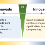 La imagen compara los conceptos "Renovado" e "Innovador" en español, y está dividida en dos secciones con un "VS" (versus) central que indica una comparación. ### Renovado - **Definición**: "Restaurado o revitalizado para mejorar su funcionamiento o eficiencia." - **Significado**: Se refiere a algo que ha sido restaurado o revitalizado para mejorar su rendimiento o eficiencia, sin necesariamente introducir elementos completamente nuevos. ### Innovador - **Definición**: "Quien introduce cambios o mejoras significativas en un campo o área." - **Significado**: Alguien que implementa cambios o mejoras notables en un ámbito específico, generando un impacto significativo. ### Elementos de Diseño - **Esquema de Colores**: - La sección "Renovado" tiene un fondo azul claro. - La sección "Innovador" tiene un fondo amarillo claro. - La sección central del versus es verde. - **Iconos**: Ambas secciones tienen un icono de bombilla en la parte superior, simbolizando ideas o creatividad. - **Disposición**: - La imagen está dividida horizontalmente en dos mitades. - Cada mitad contiene un título en la parte superior y una definición debajo. La imagen distingue visualmente entre ser renovado e innovador, destacando la importancia y las diferencias de ambas cualidades.