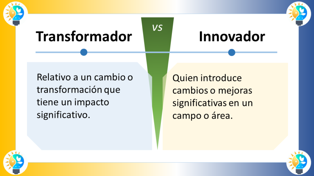 La imagen compara los conceptos "Transformador" e "Innovador" en español, y está dividida en dos secciones con un "VS" (versus) central que indica una comparación. ### Transformador - **Definición**: "Relativo a un cambio o transformación que tiene un impacto significativo." - **Significado**: Se refiere a algo que implica un cambio o transformación profunda que produce un efecto notable y significativo. ### Innovador - **Definición**: "Quien introduce cambios o mejoras significativas en un campo o área." - **Significado**: Alguien que implementa cambios o mejoras notables en un ámbito específico, generando un impacto importante a través de nuevas ideas o métodos. ### Elementos de Diseño - **Esquema de Colores**: - La sección "Transformador" tiene un fondo azul claro. - La sección "Innovador" tiene un fondo amarillo claro. - La sección central del versus es verde. - **Iconos**: Ambas secciones tienen un icono de bombilla en la parte superior, simbolizando ideas o creatividad. - **Disposición**: - La imagen está dividida horizontalmente en dos mitades. - Cada mitad contiene un título en la parte superior y una definición debajo. La imagen distingue visualmente entre ser transformador e innovador, destacando la importancia y las diferencias de ambas cualidades.