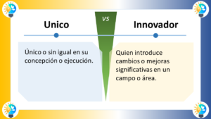 La imagen compara los conceptos "Único" e "Innovador" en español, y está dividida en dos secciones con un "VS" (versus) central que indica una comparación. ### Único - **Definición**: "Único o sin igual en su concepción o ejecución." - **Significado**: Se refiere a algo que no tiene igual o equivalente en su diseño o realización, destacándose por su singularidad y exclusividad. ### Innovador - **Definición**: "Quien introduce cambios o mejoras significativas en un campo o área." - **Significado**: Alguien que implementa cambios o mejoras notables en un ámbito específico, generando un impacto importante a través de nuevas ideas o métodos. ### Elementos de Diseño - **Esquema de Colores**: - La sección "Único" tiene un fondo azul claro. - La sección "Innovador" tiene un fondo amarillo claro. - La sección central del versus es verde. - **Iconos**: Ambas secciones tienen un icono de bombilla en la parte superior, simbolizando ideas o creatividad. - **Disposición**: - La imagen está dividida horizontalmente en dos mitades. - Cada mitad contiene un título en la parte superior y una definición debajo. La imagen distingue visualmente entre los conceptos de único e innovador, destacando la importancia y las diferencias de ambas cualidades.