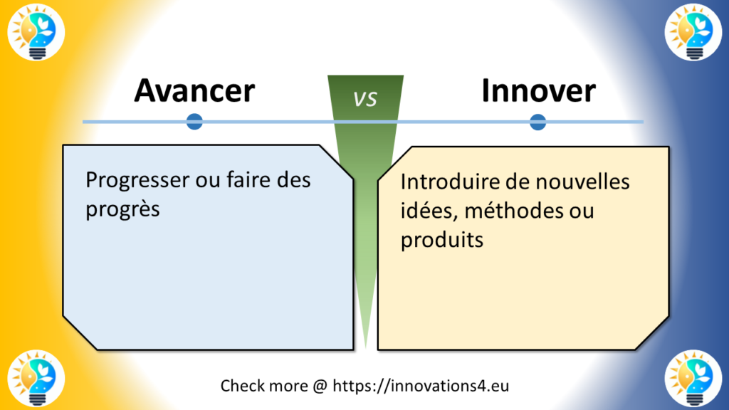 L'image présente une comparaison visuelle entre "Avancer" et "Innover". Le design utilise un fond dégradé jaune et bleu avec un logo représentant une ampoule et une silhouette humaine dans les coins. Au centre, deux encadrés sont séparés par une flèche verte indiquant "vs" (versus).

L'encadré de gauche, en bleu clair, décrit "Avancer" comme "Progresser ou faire des progrès". L'encadré de droite, en beige, définit "Innover" comme "Introduire de nouvelles idées, méthodes ou produits".

Cette infographie claire et concise est idéale pour expliquer ces concepts dans un blog sur le développement des entreprises, les stratégies d'innovation ou la gestion du changement.