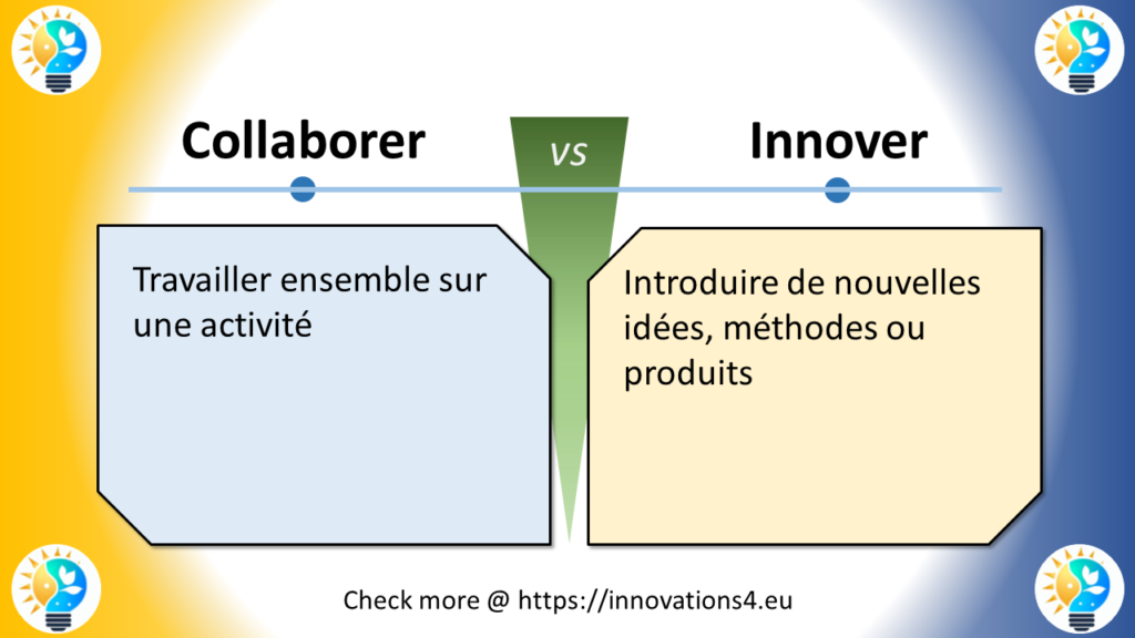 Infographie comparative entre Collaborer et Innover, montrant les définitions et les différences clés pour le travail d'équipe et l'innovation en entreprise.