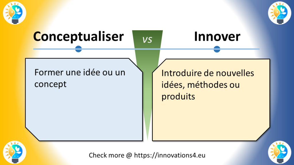 Infographie comparative entre Conceptualiser et Innover, montrant les définitions et les différences clés pour la création et l'innovation en entreprise.