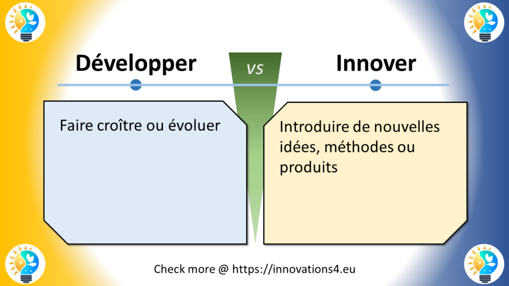 Infographie comparative entre Créer et Innover, montrant les définitions et les nuances entre la création et l'innovation dans le processus créatif.