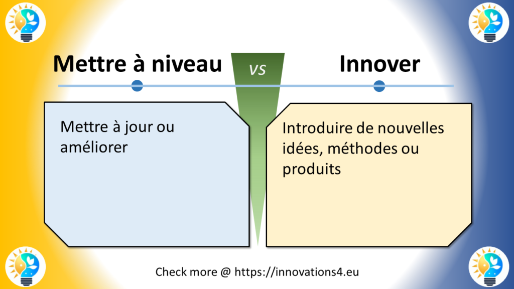 Infographie comparant 'Mettre à niveau' et 'Innover'. Mettre à niveau signifie mettre à jour ou améliorer, tandis qu'innover implique d'introduire de nouvelles idées, méthodes ou produits