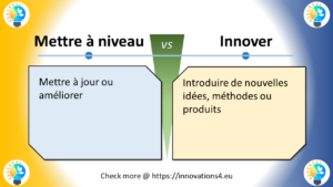 Infographie comparant 'Mettre à niveau' et 'Innover'. Mettre à niveau signifie mettre à jour ou améliorer, tandis qu'innover implique d'introduire de nouvelles idées, méthodes ou produits