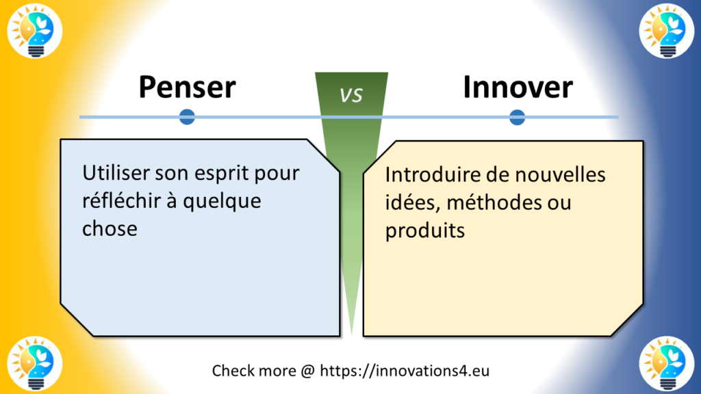 Infographie comparant 'Penser' et 'Innover'. Penser signifie utiliser son esprit pour réfléchir, tandis qu'innover implique d'introduire de nouvelles idées, méthodes ou produits.