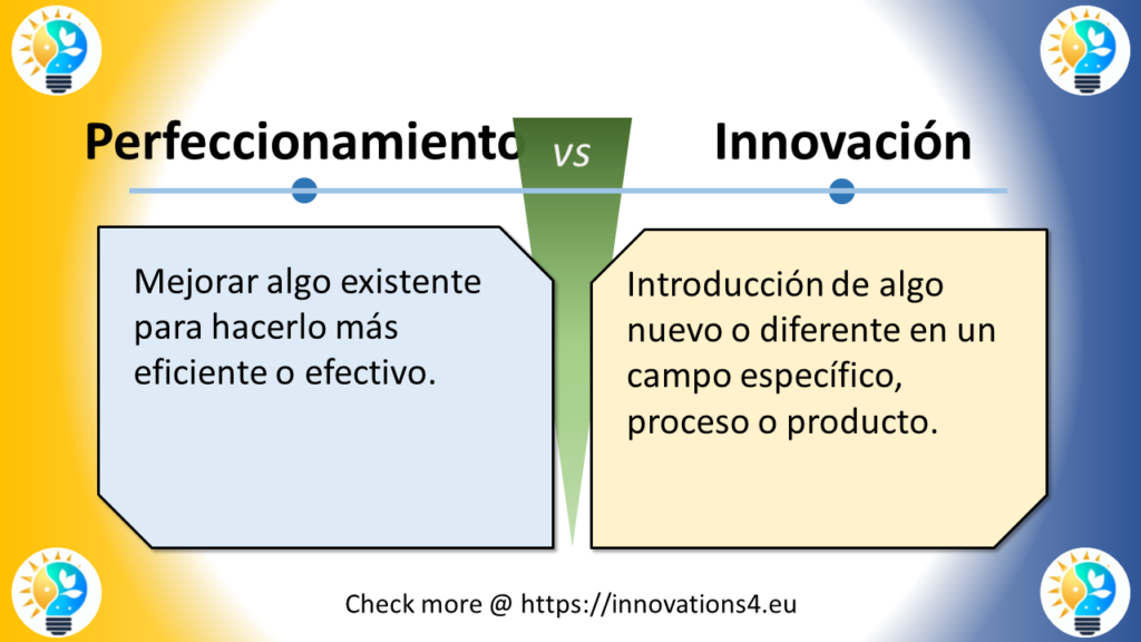 Esta imagen presenta una comparación entre "Perfeccionamiento" e "Innovación" en español.

En la parte superior, una línea horizontal separa los dos conceptos, cada uno marcado con un pequeño círculo azul.
En el centro, un símbolo verde "VS" divide los dos lados.
A la izquierda (en un cuadro azul claro):
"Perfeccionamiento" se define como "Mejorar algo existente para hacerlo más eficiente o efectivo."

A la derecha (en un cuadro amarillo claro):
"Innovación" se define como "Introducción de algo nuevo o diferente en un campo específico, proceso o producto."

El fondo presenta un degradado que va del amarillo a la izquierda al azul a la derecha. En cada esquina, está presente el logotipo característico que representa una bombilla con elementos amarillos y azules.

En la parte inferior de la diapositiva, se lee: "Check more @ https://innovations4.eu"

Esta diapositiva destaca la diferencia entre el perfeccionamiento, que implica mejorar algo que ya existe, y la innovación, que se centra en introducir algo completamente nuevo o diferente. Ilustra cómo el perfeccionamiento busca optimizar lo que ya tenemos, mientras que la innovación se enfoca en crear o introducir nuevas soluciones. La comparación ayuda a entender que, aunque ambos conceptos buscan mejorar, lo hacen de maneras distintas: uno refinando lo existente y otro introduciendo novedades.
