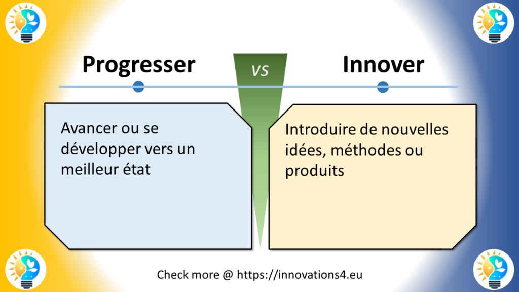 Graphique illustrant la différence entre 'Progresser' et 'Innover'. À gauche : 'Avancer ou se développer vers un meilleur état.' À droite : 'Introduire de nouvelles idées, méthodes ou produits.