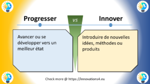 Graphique illustrant la différence entre 'Progresser' et 'Innover'. À gauche : 'Avancer ou se développer vers un meilleur état.' À droite : 'Introduire de nouvelles idées, méthodes ou produits.