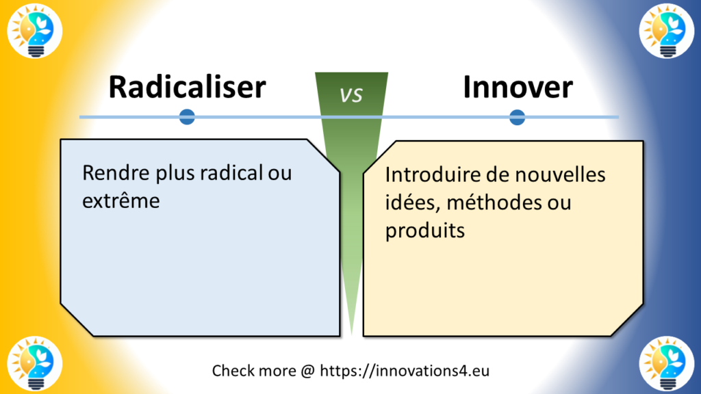 Graphique illustrant la différence entre 'Radicaliser' et 'Innover'. À gauche : 'Rendre plus radical ou extrême.' À droite : 'Introduire de nouvelles idées, méthodes ou produits.