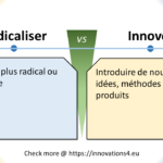 Graphique illustrant la différence entre 'Radicaliser' et 'Innover'. À gauche : 'Rendre plus radical ou extrême.' À droite : 'Introduire de nouvelles idées, méthodes ou produits.