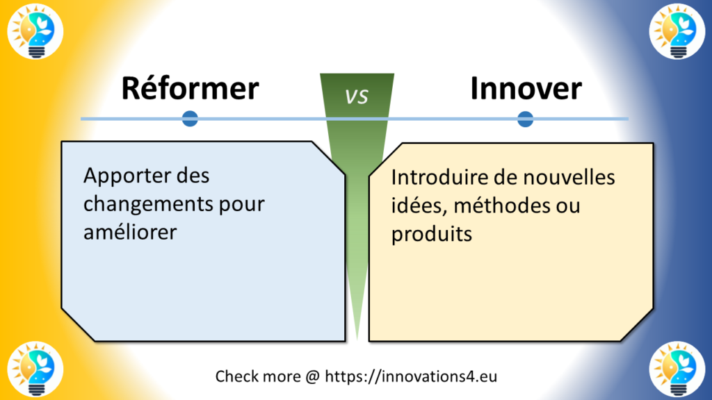 Graphique illustrant la différence entre 'Réformer' et 'Innover'. À gauche : 'Apporter des changements pour améliorer.' À droite : 'Introduire de nouvelles idées, méthodes ou produits.'