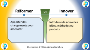 Graphique illustrant la différence entre 'Réformer' et 'Innover'. À gauche : 'Apporter des changements pour améliorer.' À droite : 'Introduire de nouvelles idées, méthodes ou produits.'