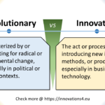 This image presents a comparison between "Revolutionary" and "Innovation" in English. At the top, a horizontal line separates the two concepts, each marked with a small blue circle. In the center, a green "VS" symbol divides the two sides. On the left (in a light blue box): "Revolutionary" is defined as "Characterized by or advocating for radical or fundamental change, especially in political or social contexts." On the right (in a light yellow box): "Innovation" is defined as "The act or process of introducing new ideas, methods, or products, especially in business or technology." The background features a gradient from yellow on the left to blue on the right. In each corner, the characteristic logo depicting a lightbulb with yellow and blue elements is present. At the bottom of the slide, it reads: "Check more @ https://innovations4.eu" This slide highlights the difference between being revolutionary, which involves radical or fundamental change particularly in political or social spheres, and innovation, which focuses on introducing new ideas or methods, especially in business or technology. It illustrates how revolutionary concepts or actions aim for dramatic, systemic changes, while innovation is more about bringing new ideas to fruition in practical contexts. The comparison helps to distinguish between sweeping, transformative change and the introduction of novel concepts or solutions, which may be incremental or disruptive but are typically focused on specific fields or industries.
