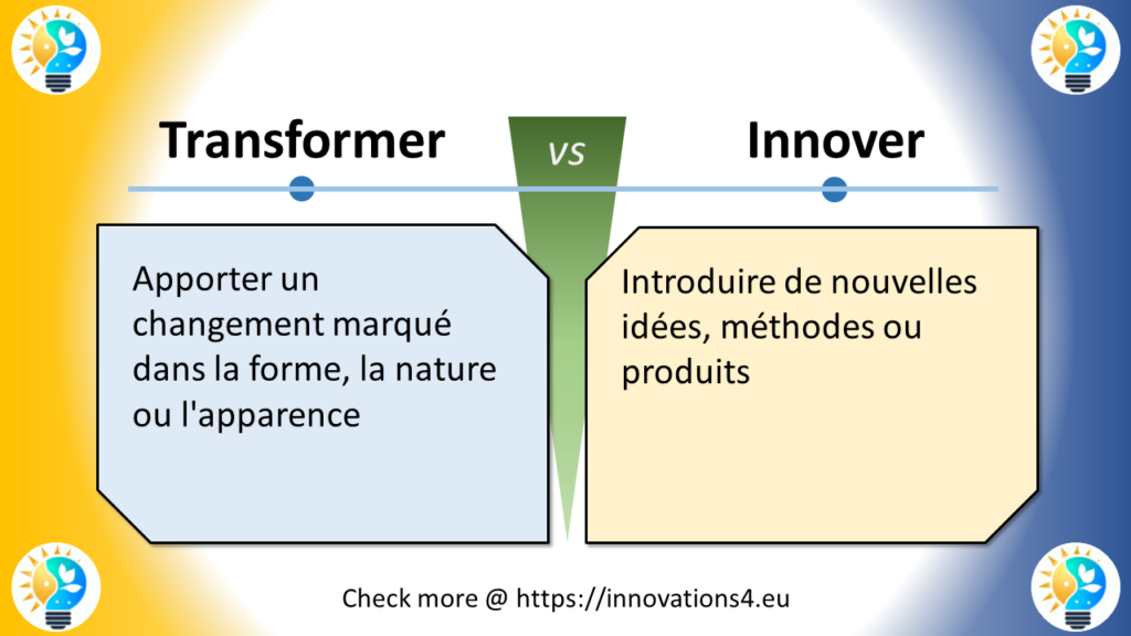 Infographie comparant 'Transformer' et 'Innover'. Transformer signifie apporter un changement marqué dans la forme, la nature ou l'apparence, tandis qu'innover implique d'introduire de nouvelles idées, méthodes ou produits.