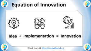 A visual representation of the innovation equation: Idea (lightbulb and gear) plus Implementation (puzzle pieces and tools) equals Innovation (globe and growth chart)